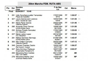 marcha resultados